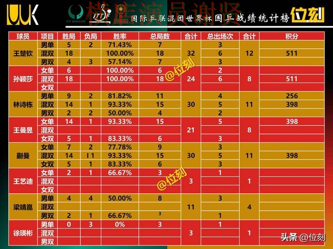 世界杯投注最新排名与用户体验分析